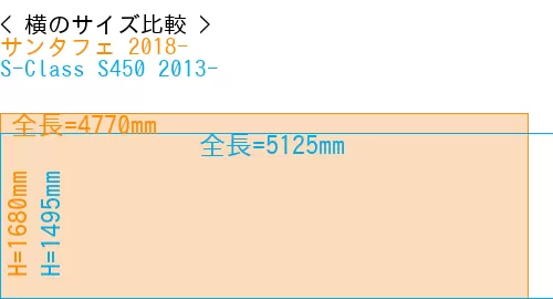 #サンタフェ 2018- + S-Class S450 2013-
